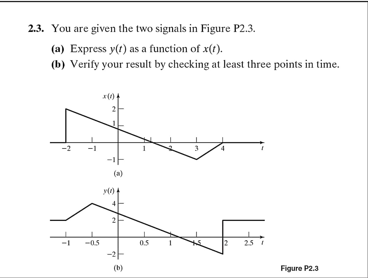 2.3. You are given the two signals in Figure P2.3.
(a) Express y(t) as a function of x(t).
(b) Verify your result by checking at least three points in time.
x (1).
2
-2
1
3
(a)
y(1) A
4
2
-1
-0.5
0.5
2
2.5
(b)
Figure P2.3
