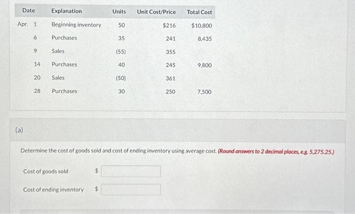 Date
Apr. 1
(a)
6
9
14
20
28
Explanation
Beginning inventory
Purchases
Sales
Purchases
Sales
Purchases
Cost of goods sold
Cost of ending inventory
$
Units Unit Cost/Price
50
35
$
(55)
40
(50)
30
$216
241
355
245
361
250
Total Cost
$10,800
Determine the cost of goods sold and cost of ending inventory using average cost. (Round answers to 2 decimal places, e.g. 5,275.25.)
8,435
9,800
7,500