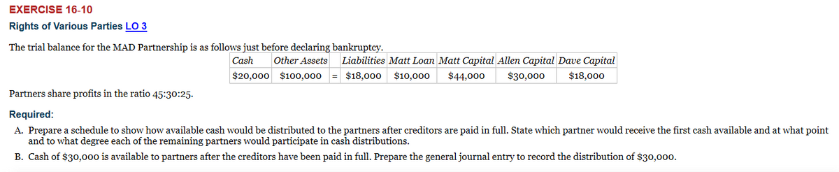 EXERCISE 16-10
Rights of Various Parties LO 3
The trial balance for the MAD Partnership is as follows just before declaring bankruptcy.
Cash
Other Assets
Liabilities Matt Loan Matt Capital Allen Capital Dave Capital
$20,000 $100,000
$18,000
$10,000
$44,000
$30,000
$18,000
Partners share profits in the ratio 45:30:25.
Required:
A. Prepare a schedule to show how available cash would be distributed to the partners after creditors are paid in full. State which partner would receive the first cash available and at what point
and to what degree each of the remaining partners would participate in cash distributions.
B. Cash of $30,000 is available to partners after the creditors have been paid in full. Prepare the general journal entry to record the distribution of $30,000.
