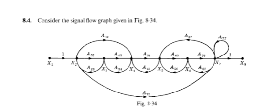 8.4. Consider the signal flow graph given in Fig. 8-34.
A
As
A
A
A
Fig 8-34
