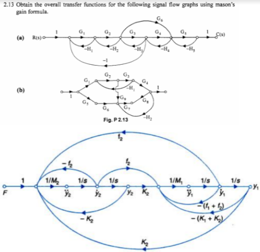 2.13 Obtain the overall transfer functions for the following signal flow graphs using mason's
gain formula.
G.
(a) R(s)o-
-1
G,
(b)
Fig. P2.13
1/M
1/s
1/s
1/M,
1/s
1/s
- (K, + K)
