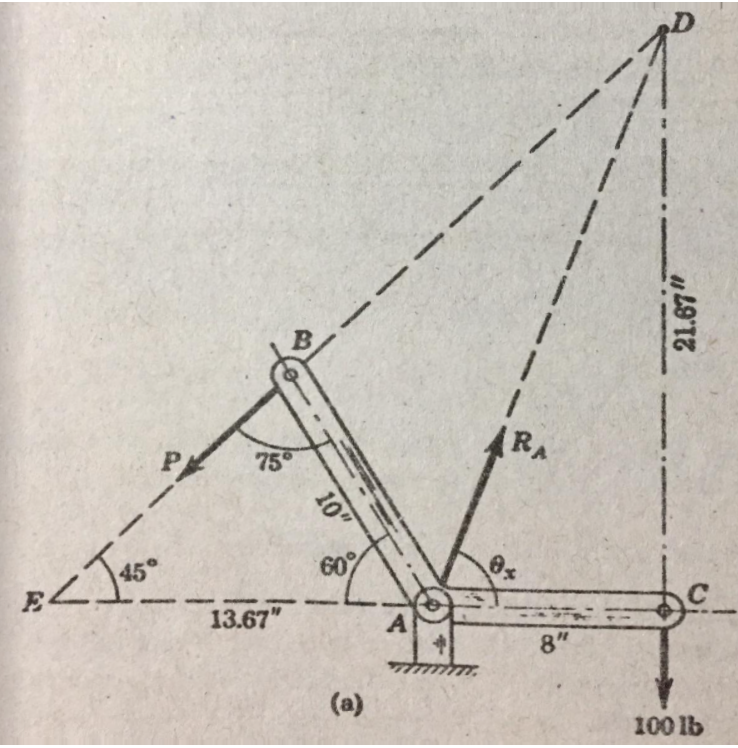 (RA
P
75°
60%
13.67"
A
8"
(a)
100 lb
21.67"
10"
