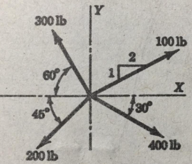 Y
300 lb
100 lb
2
60
46
30
400 lb
200 lb
