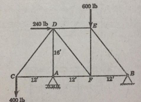 600 lb
240 lb D
E
16
B
12
12
12
400 1b
