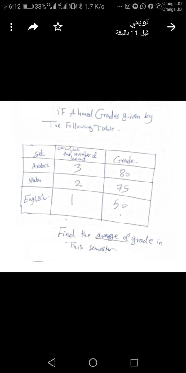 2 6:12 D33% º,l| 40,| 0{ * 1.7 K/s
Orange JO
Orange JO
تويتي
قبل 1 1 دقيقة
iF A hmel Grades given by
The Following Table.
set
the numberol
homs
Grade.
Arabic
3
80
Math
2
75
Englsh
50
Fined the aumage of grade in
This senester.
< O O
