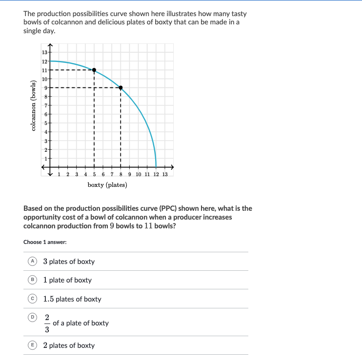 The production possibilities curve shown here illustrates how many tasty
bowls of colcannon and delicious plates of boxty that can be made in a
single day.
colcannon (bowls)
13-
12-
11+
10+
9-
8+
7+
6+
5+
4+
3+
2+
1+
✓1 2 3
4
Choose 1 answer:
I
I
I
T
3 plates of boxty
1 plate of boxty
1.5 plates of boxty
2
I
5 6 7 8 9 10 11 12 13.
boxty (plates)
Based on the production possibilities curve (PPC) shown here, what is the
opportunity cost of a bowl of colcannon when a producer increases
colcannon production from 9 bowls to 11 bowls?
of a plate of boxty
I
I
3
2 plates of boxty
I
T