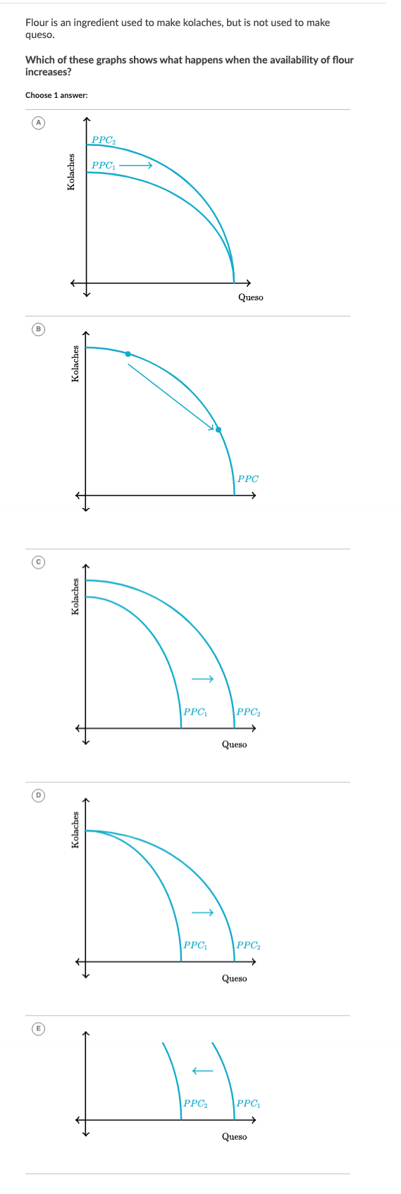 Flour is an ingredient used to make kolaches, but is not used to make
queso.
Which of these graphs shows what happens when the availability flour
increases?
Choose 1 answer:
Kolaches
Kolaches
Kolaches
PPC₂
Kolaches
PPC₁
↑
PPC₁
Queso
PPC₂
PPC
PPC₂
D
PPC₁
Queso
PPC₂
Queso
PPC₁
Queso