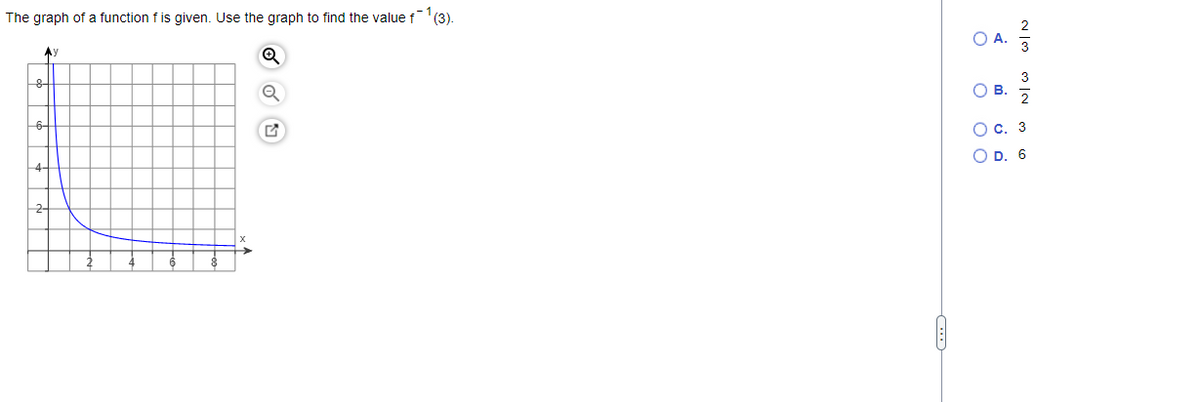 The graph of a function f is given. Use the graph to find the value f'(3).
OA.
Ay
3
O B.
6-
О с. 3
O D. 6
