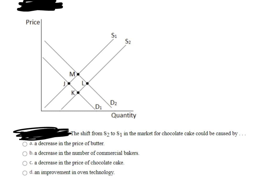 Price
S₁
S₂
M
K
D₂
D₁
Quantity
The shift from S2 to S1 in the market for chocolate cake could be caused by...
a. a decrease in the price of butter.
b. a decrease in the number of commercial bakers.
c. a decrease in the price of chocolate cake.
d. an improvement in oven technology.