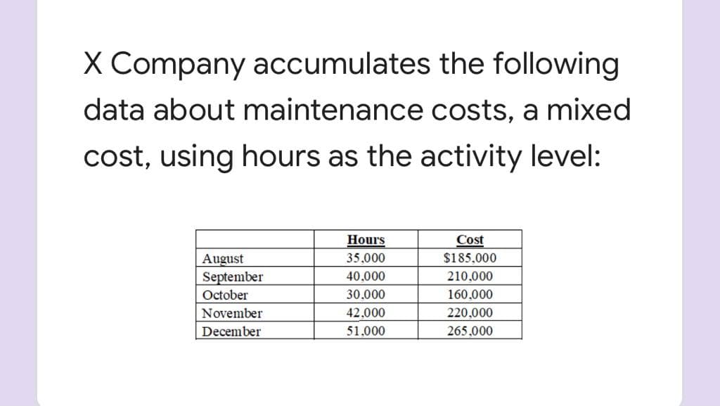 X Company accumulates the following
data about maintenance costs, a mixed
cost, using hours as the activity level:
Hours
Cost
35,000
$185.000
August
September
40,000
210,000
October
30.000
160.000
November
42.000
220,000
December
51.000
265,000
