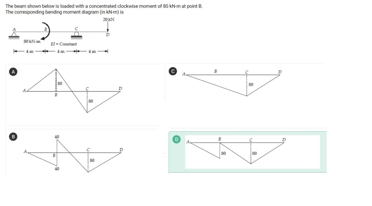 The beam shown below is loaded with a concentrated clockwise moment of 80 kN-m at point B.
The corresponding bending moment diagram (in kN-m) is
20 kN
80 kN-m
EI = Constant
- 4 m
4 m 4m
A
80
80
D
A
B
so
B
40
A.
D
s0
80
B
s0
40
