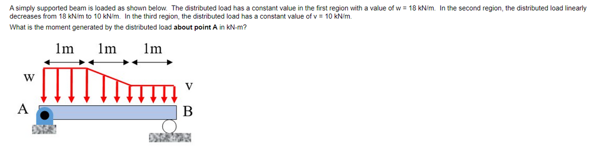 A simply supported beam is loaded as shown below. The distributed load has a constant value in the first region with a value of w = 18 kN/m. In the second region, the distributed load linearly
decreases from 18 kN/m to 10 kN/m. In the third region, the distributed load has a constant value of v = 10 kN/m.
What is the moment generated by the distributed load about point A in kN-m?
1m
film
W
A
1m
1m
V
B