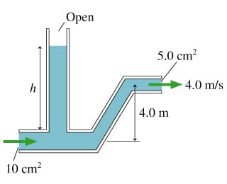 Орen
5.0 cm?
h
4.0 m/s
4.0 m
10 cm?
