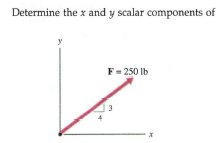 Determine the x and y scalar components of
F= 250 lb
