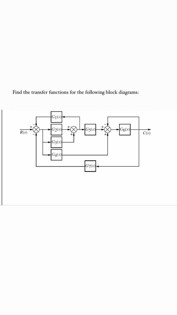 Find the transfer functions for the following block diagrams:
G1(s)
G2(s)
G5(s)
thep
G3(s)
G4(s)
G7(s)
R(s)
G6(s)
C(s)