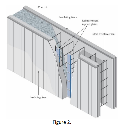 Concrete
Insulating foam
Reinforcement
support plates
Steel Reinforcement
Insulating foam
Figure 2.
