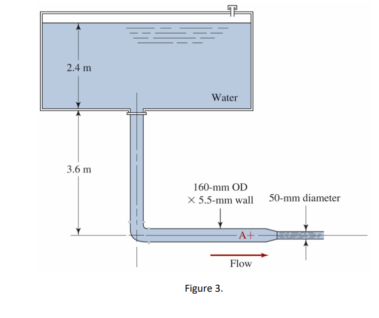 2.4 m
Water
3.6 m
160-mm OD
X 5.5-mm wall 50-mm diameter
-A+
Flow
Figure 3.
