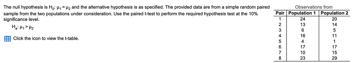 The null hypothesis is H,: H, = H, and the alternative hypothesis is as specified. The provided data are from a simple random paired
Observations from
Pair Population 1 Population 2
sample from the two populations under consideration. Use the paired t-test to perform the required hypothesis test at the 10%
significance level.
1
24
20
2
13
14
Ha: H1> H2
3
6
5
4
16
11
E Click the icon to view the t-table.
4
1
6
17
17
7
10
15
8
23
29
