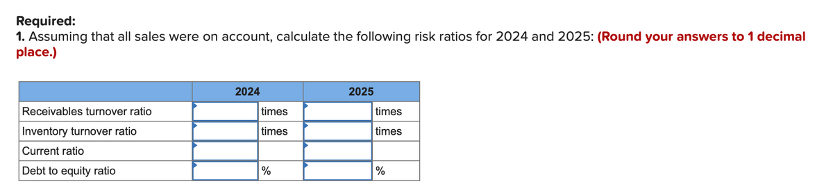 Required:
1. Assuming that all sales were on account, calculate the following risk ratios for 2024 and 2025: (Round your answers to 1 decimal
place.)
2024
2025
Receivables turnover ratio
times
times
|Inventory turnover ratio
times
times
Current ratio
Debt to equity ratio
%
%
