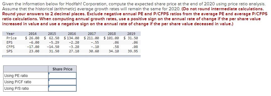 Given the information below for HooYah! Corporation, compute the expected share price at the end of 2020 using price ratio analysis.
Assume that the historical (arithmetic) average growth rates will remain the same for 2020. (Do not round intermediate calculations.
Round your answers to 2 decimal places. Exclude negative annual PE and P/CFPS ratios from the average PE and average P/CFPS
ratio calculations. When computing annual growth rates, use a positive sign on the annual rate of change if the per share value
increased in value and use a negative sign on the annual rate of change if the per share value deceased in value.)
Year
Price
EPS
CFPS
SPS
2014
$26.00
-6.00
-17.00
23.00
Using PE ratio
Using P/CF ratio
Using P/S ratio
2015
$62.50
-5.29
-14.50
31.50
2016
$134.00
-2.20
-3.20
27.10
Share Price
2017
$211.00
-.55
-.10
30.60
2018
$101.00
.06
.58
34.10
2019
$31.50
.06
.08
39.95