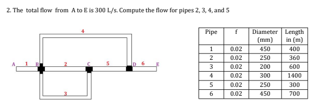 2. The total flow from A to E is 300 L/s. Compute the flow for pipes 2, 3, 4, and 5
3
5
D 6
Pipe
1
2
3
4
5
6
f
0.02
0.02
0.02
0.02
0.02
0.02
Diameter Length
(mm)
in (m)
450
400
250
360
200
600
300
1400
250
450
300
700