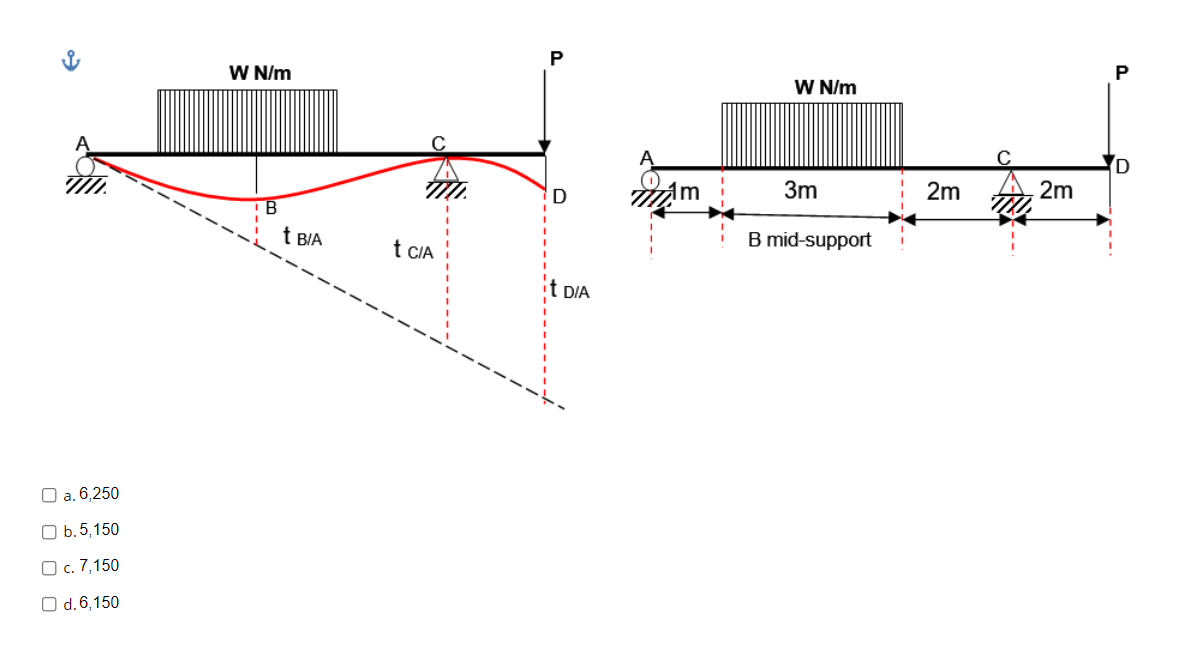 W N/m
W N/m
3m
2m
2m
t
t B/A
t CIA
B mid-support
DIA
O a. 6,250
O b.5,150
O c. 7,150
O d. 6,150
