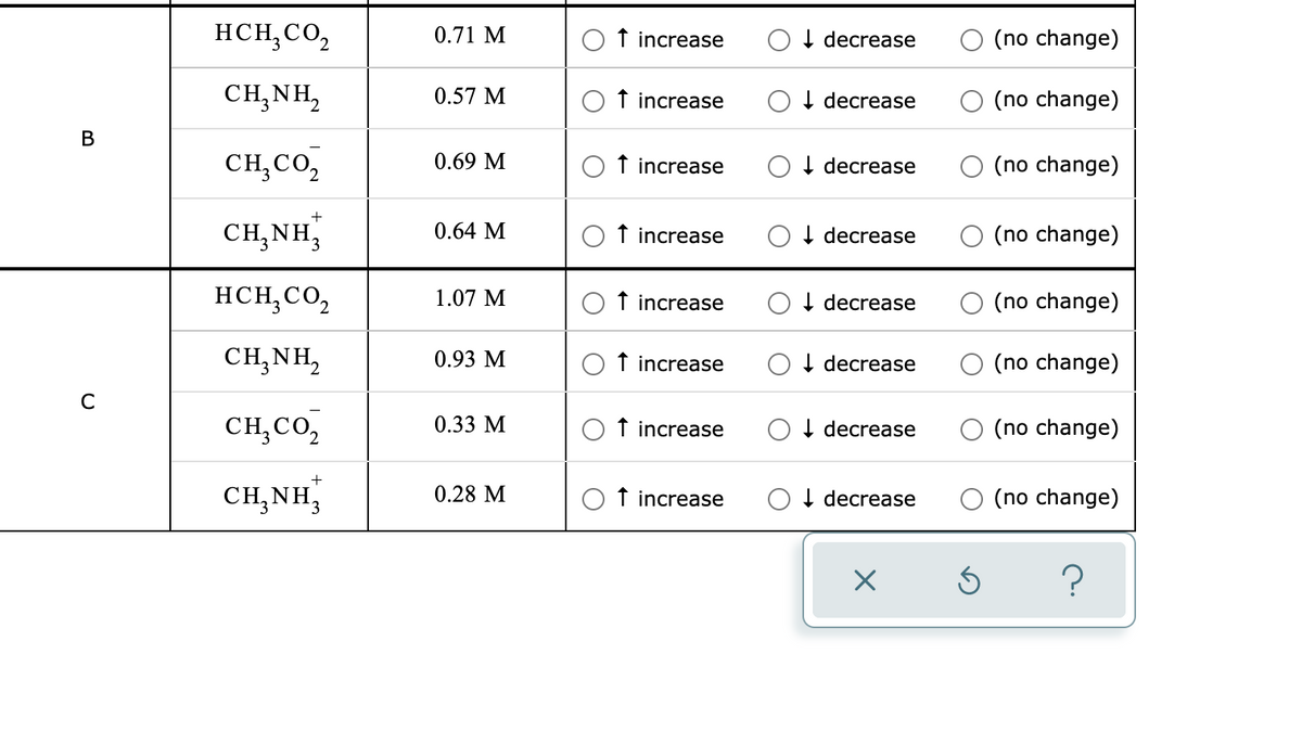 HCH,CO,
0.71 M
f increase
I decrease
(no change)
CH,NH,
0.57 M
f increase
I decrease
(no change)
CH,CO,
0.69 M
f increase
I decrease
(no change)
CH,NH,
0.64 M
I decrease
(no change)
increase
HCH,CO,
1.07 M
f increase
I decrease
(no change)
CH,NH,
0.93 M
↑ increase
I decrease
(no change)
CH,CO,
0.33 M
f increase
I decrease
(no change)
CH,NH,
0.28 M
↑ increase
I decrease
(no change)
?
