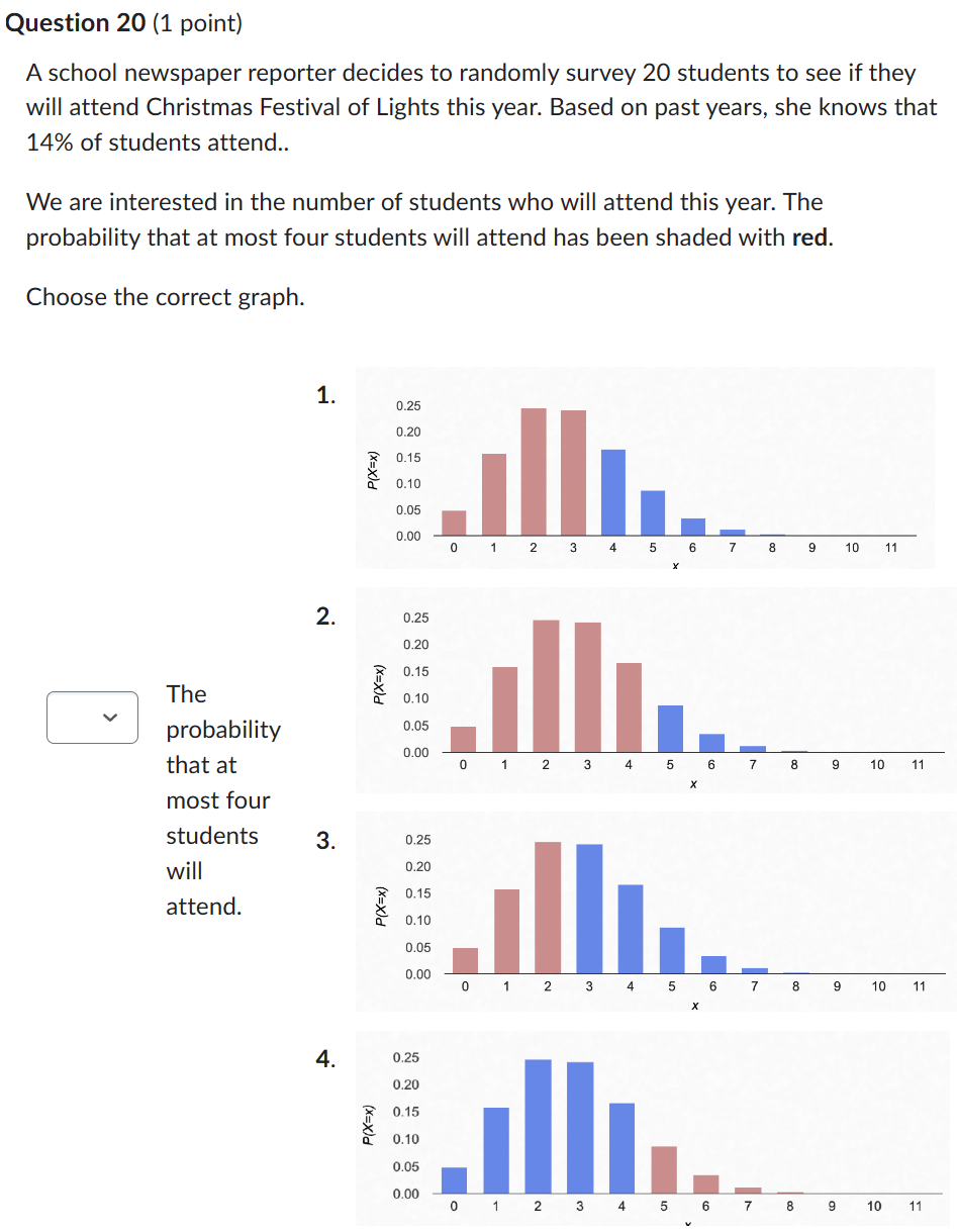 Question 20 (1 point)
A school newspaper reporter decides to randomly survey 20 students to see if they
will attend Christmas Festival of Lights this year. Based on past years, she knows that
14% of students attend..
We are interested in the number of students who will attend this year. The
probability that at most four students will attend has been shaded with red.
Choose the correct graph.
The
probability
that at
most four
students
will
attend.
1.
2.
3.
4.
0.25
0.20
* 0.15
0.10
P(X=x)
P(X=x)
P(X=x)
P(X=x)
0.05
0.00
0.25
0.20
0.15
0.10
0.05
0.00
0.25
0.20
0.15
- 0.10
0.05
0.00
.......
.......
0 1 2 3 4 5 6 7 8
0.25
0.20
0.15
0.10
0.05
0.00
X
X
0 1 2 3 4 5 6 7 8 9 10 11
.......
0 1 2 3 4 5 6 7
X
9
8
10 11
9
10
11
.......
0 1 2 3 4 5 6 7 8 9 10 11