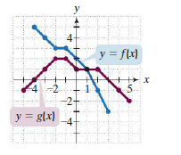 y
y = f\x)
5.
y = g[x)
-4-
