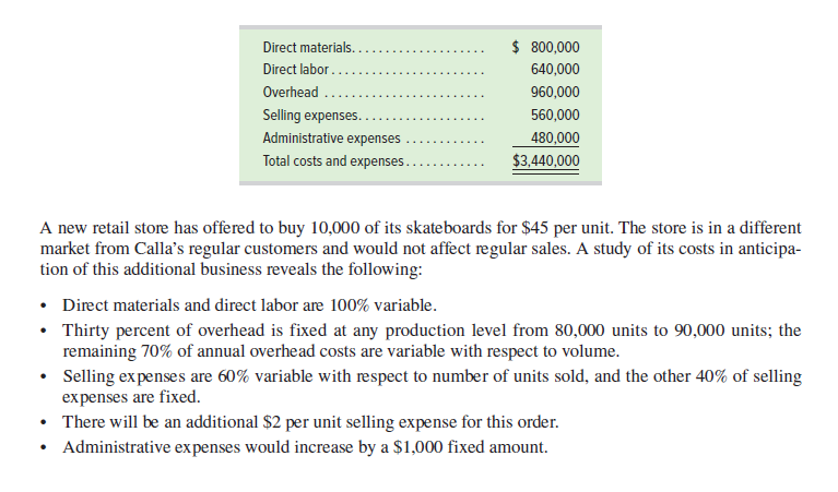 Direct materials.
$ 800,000
Direct labor...
640,000
Overhead .
960,000
Selling expenses..
560,000
Administrative expenses
480,000
Total costs and expenses.
$3,440,000
A new retail store has offered to buy 10,000 of its skateboards for $45 per unit. The store is in a different
market from Calla's regular customers and would not affect regular sales. A study of its costs in anticipa-
tion of this additional business reveals the following:
• Direct materials and direct labor are 100% variable.
• Thirty percent of overhead is fixed at any production level from 80,000 units to 90,000 units; the
remaining 70% of annual overhead costs are variable with respect to volume.
• Selling ex penses are 60% variable with respect to number of units sold, and the other 40% of selling
expenses are fixed.
• There will be an additional $2 per unit selling expense for this order.
• Administrative expenses would increase by a $1,000 fixed amount.
