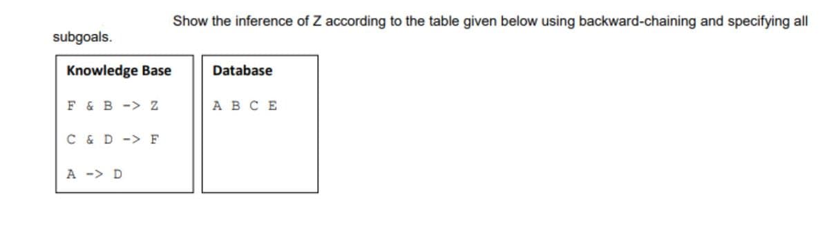 Show the inference of Z according to the table given below using backward-chaining and specifying all
subgoals.
Knowledge Base
Database
F & B -> Z
AB CE
C & D -> F
A -> D
