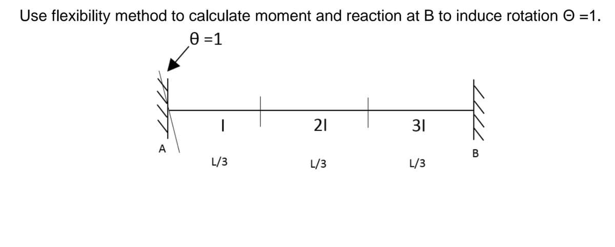 Use flexibility method to calculate moment and reaction at B to induce rotation Ⓒ =1.
0=1
A
1
L/3
21
L/3
31
L/3
B