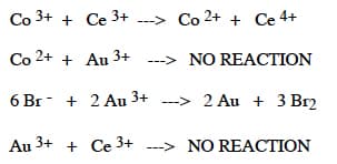 Co 3+ + Ce 3+ ---> Co 2+ + Ce 4+
Co 2+ + Au 3+
---> NO REACTION
6 Br + 2 Au 3+ > 2 Au + 3 B12
Au 3+ + Ce 3+
---> NO REACTION