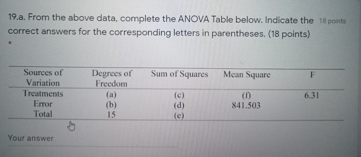 19.a. From the above data, complete the ANOVA Table below. Indicate the 18 points
correct answers for the corresponding letters in parentheses. (18 points)
Sources of
Variation
Degrees of
Freedom
Sum of Squares
Mean Square
F
Treatments
(a)
(b)
(c)
(d)
(1)
841.503
6.31
Error
Total
15
Your answer
