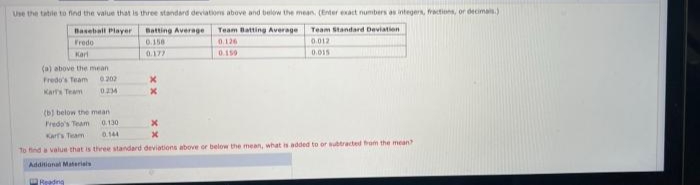 Use the tatle to find the value that is three standard deviations above and below the mean, (Enter exact numbers as integers, fractions, or decimais.)
Baseball Player
Batting Average
Team Batting Average
Team Standard Deviation
Fredo
0.158
0.126
0.012
Kart
0.177
0.150
0.015
(a) above the mean
Fredu's Team
0202
Karts Team
0234
(b) below the mean
Predo's Team
0.130
Karts Team
0.144
To find a valu that is three standard deviations above or below the mean, what is added to or subtracted from the mean
Additional Materiels
Readng
