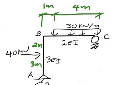 Im
4m
オ
30 KN/-
2n
40kN
フ
3EI
3m
A
