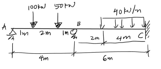 100KN 50
B
A Im
Im
zm
4m
6m
