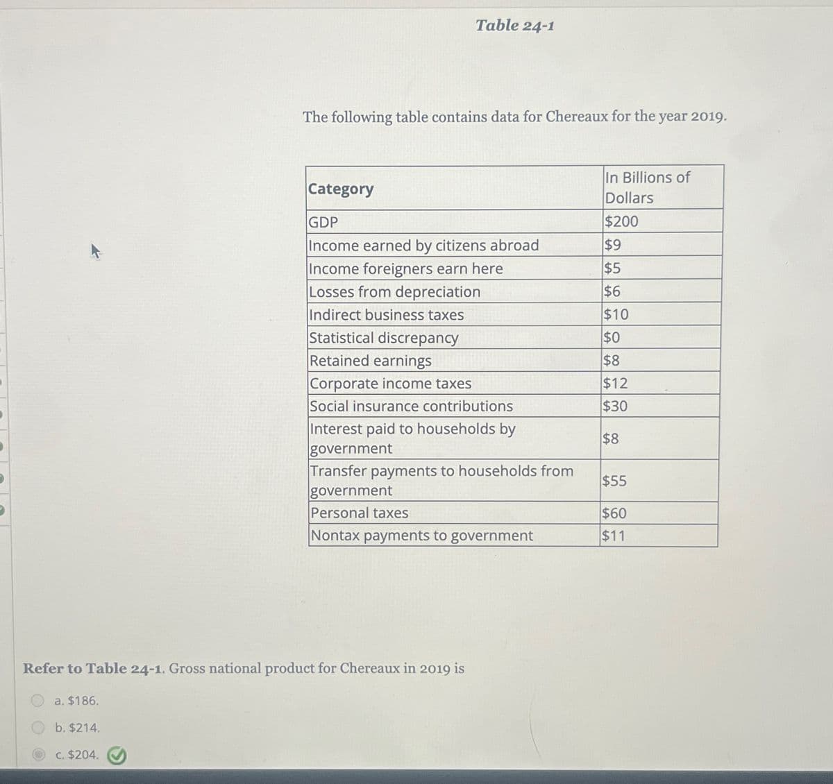 The following table contains data for Chereaux for the year 2019.
Category
Table 24-1
GDP
Income earned by citizens abroad
Income foreigners earn here
Losses from depreciation
Indirect business taxes
Statistical discrepancy
Retained earnings
Corporate income taxes
Social insurance contributions
Interest paid to households by
government
Transfer payments to households from
government
Personal taxes
Nontax payments to government
Refer to Table 24-1. Gross national product for Chereaux in 2019 is
a. $186.
b. $214.
c. $204.
In Billions of
Dollars
$200
$9
$5
$6
$10
$0
$8
$12
$30
$8
$55
$60
$11