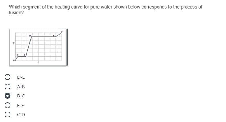 Which segment of the heating curve for pure water shown below corresponds to the process of
fusion?
D-E
А-В
B-C
E-F
C-D
