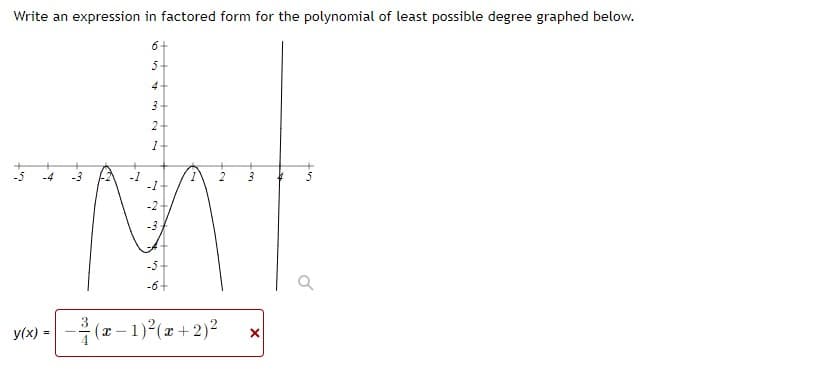 Write an expression in factored form for the polynomial of least possible degree graphed below.
6+
5
4-
2
-1
-1
2
-3
-5
-6
y(x) - -(z-1) (z+ 2)²
