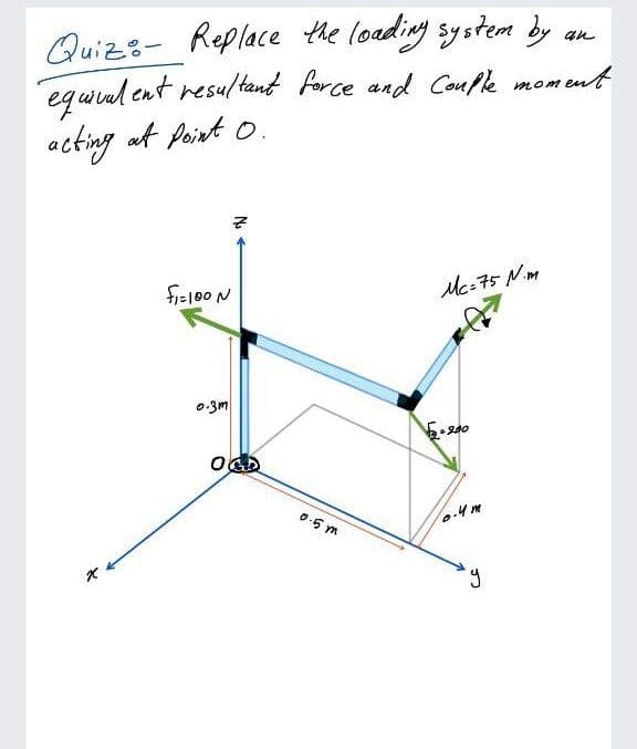 Quizs- Replace the loading system by an
equial ent resultant force and Couple moment
acting at Point o.
fi=l00 N
Mc:75 Nm
0:3m
200
0-5 m
0.4m
