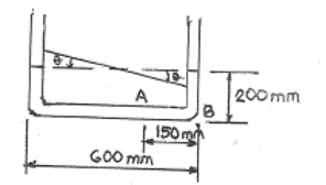 200 mm
A
150m
GOO min
