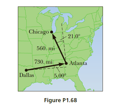 Chicago
+ 21.0°
560. mi
730. mi
Atlanta
Dallas
5.00
Figure P1.68
