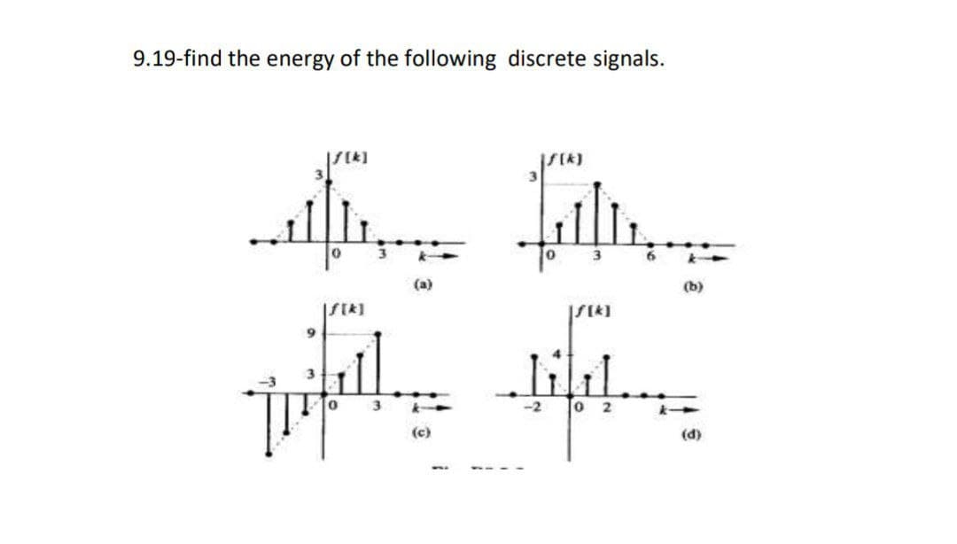9.19-find the energy of the following discrete signals.
3
(a)
S[k]
(b)
-2
°
2
(c)
(d)