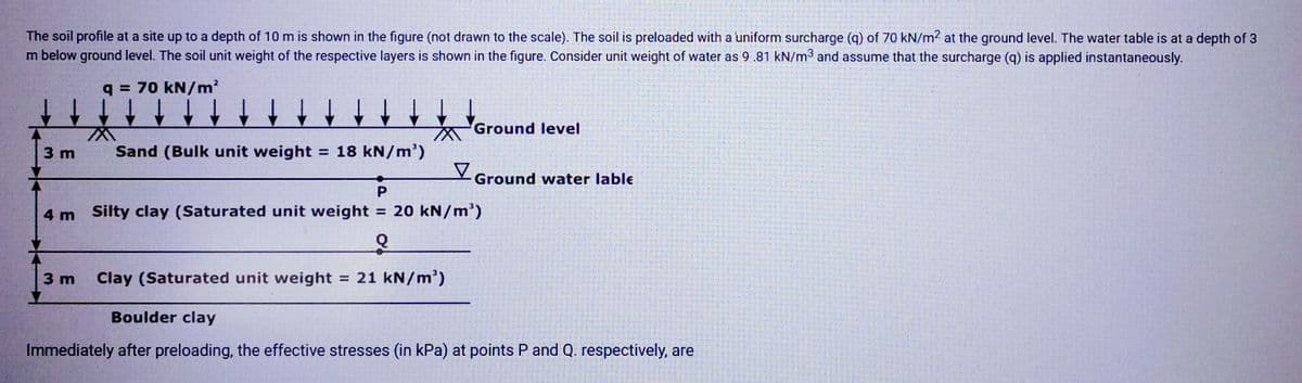 The soil profile at a site up to a depth of 10 m is shown in the figure (not drawn to the scale). The soil is preloaded with a uniform surcharge (q) of 70 kN/m² at the ground level. The water table is at a depth of 3
m below ground level. The soil unit weight of the respective layers is shown in the figure. Consider unit weight of water as 9.81 kN/m³ and assume that the surcharge (q) is applied instantaneously.
q = 70 kN/m²
↓↓
↓↓
3 m
XX
3 m
↓↓
Sand (Bulk unit weight = 18 kN/m³)
Ground level
Ground water lable
P
4 m Silty clay (Saturated unit weight = 20 kN/m³)
Q
Clay (Saturated unit weight = 21 kN/m³)
Boulder clay
Immediately after preloading, the effective stresses (in kPa) at points P and Q. respectively, are