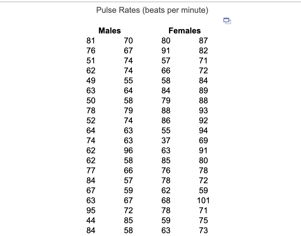 Pulse Rates (beats per minute)
Males
Females
81
70
80
87
76
67
91
82
51
74
57
71
62
74
66
72
49
55
58
84
63
64
84
89
50
58
79
88
78
79
88
93
52
74
86
92
64
63
55
94
74
63
37
69
62
96
63
91
62
58
85
80
77
66
76
78
84
57
78
72
67
59
62
59
63
67
68
101
95
72
78
71
44
85
59
75
84
58
63
73
