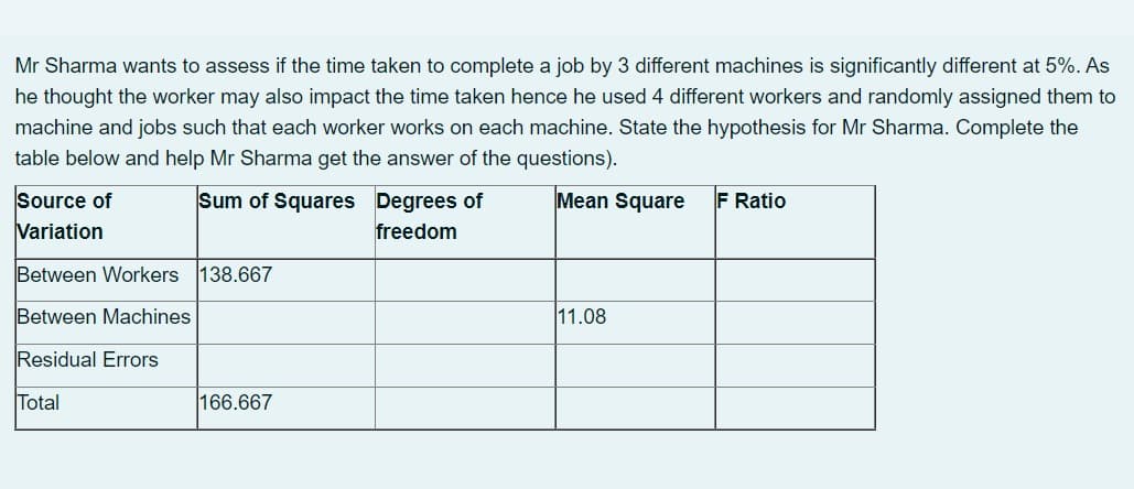 Mr Sharma wants to assess if the time taken to complete a job by 3 different machines is significantly different at 5%. As
he thought the worker may also impact the time taken hence he used 4 different workers and randomly assigned them to
machine and jobs such that each worker works on each machine. State the hypothesis for Mr Sharma. Complete the
table below and help Mr Sharma get the answer of the questions).
Source of
Sum of Squares Degrees of
freedom
Mean Square
F Ratio
Variation
Between Workers 138.667
Between Machines
11.08
Residual Errors
Total
166.667
