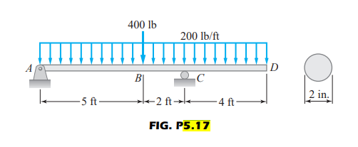 -5 ft-
400 lb
B
200 lb/ft
-2 ft
FIG. P5.17
-4 ft
D
2 in.