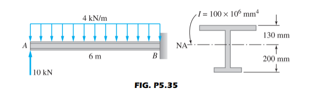 A
10 kN
4 kN/m
6 m
NA.
B
FIG. P5.35
I= 100 x 106 mm4
130 mm
200 mm
+