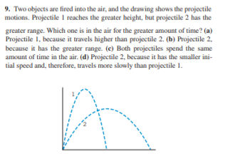 9. Two objects are fired into the air, and the drawing shows the projectile
motions. Projectile I reaches the greater height, but projectile 2 has the
greater range. Which one is in the air for the greater amount of time? (a)
Projectile 1, because it travels higher than projectile 2. (b) Projectile 2,
because it has the greater range. (e) Both projectiles spend the same
amount of time in the air. (d) Projectile 2, because it has the smaller ini-
tial speed and, therefore, travels more slowly than projectile 1.
